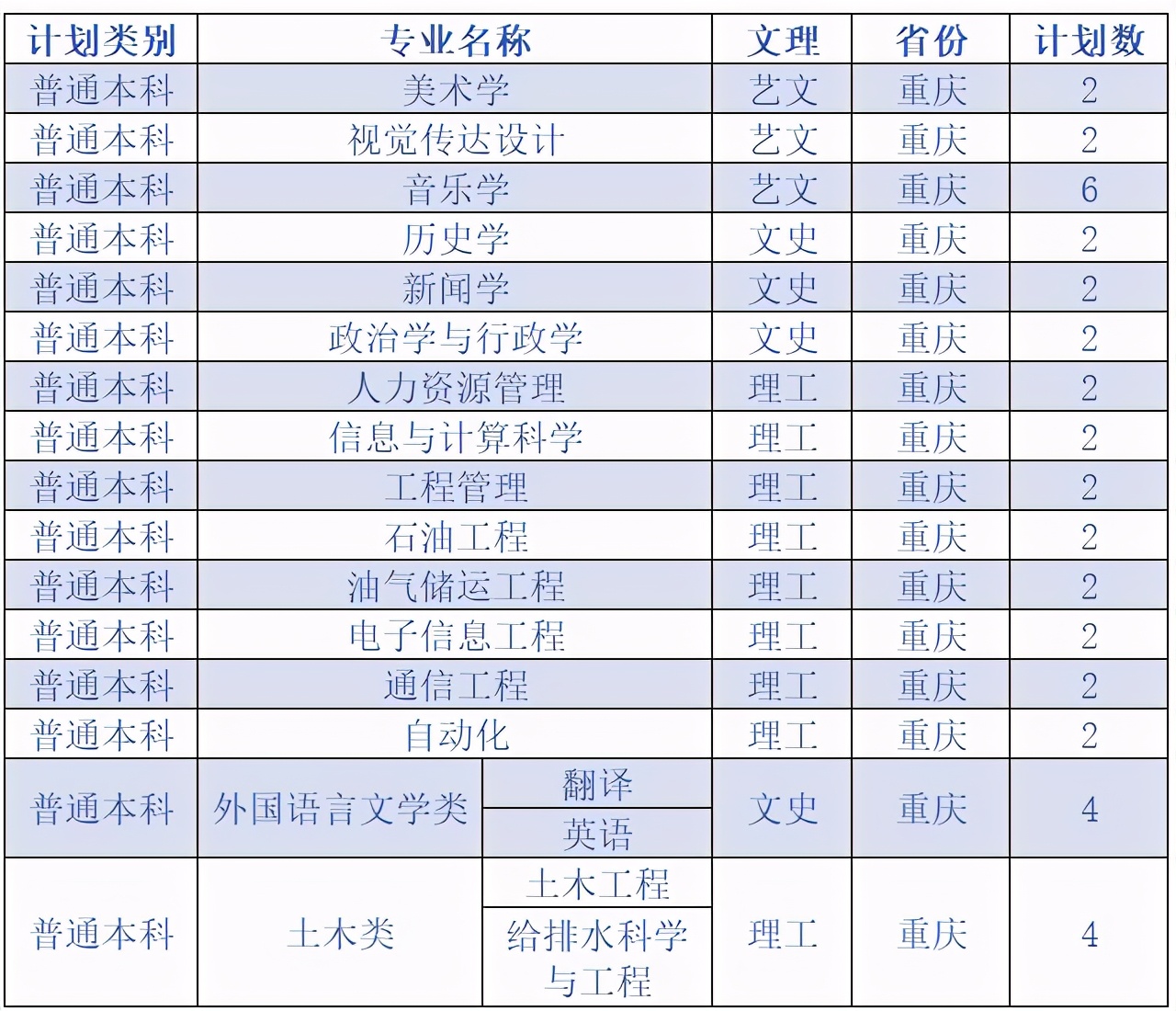 延安大学2020在各省市录取分数线+各专业招生计划数汇总！含艺术