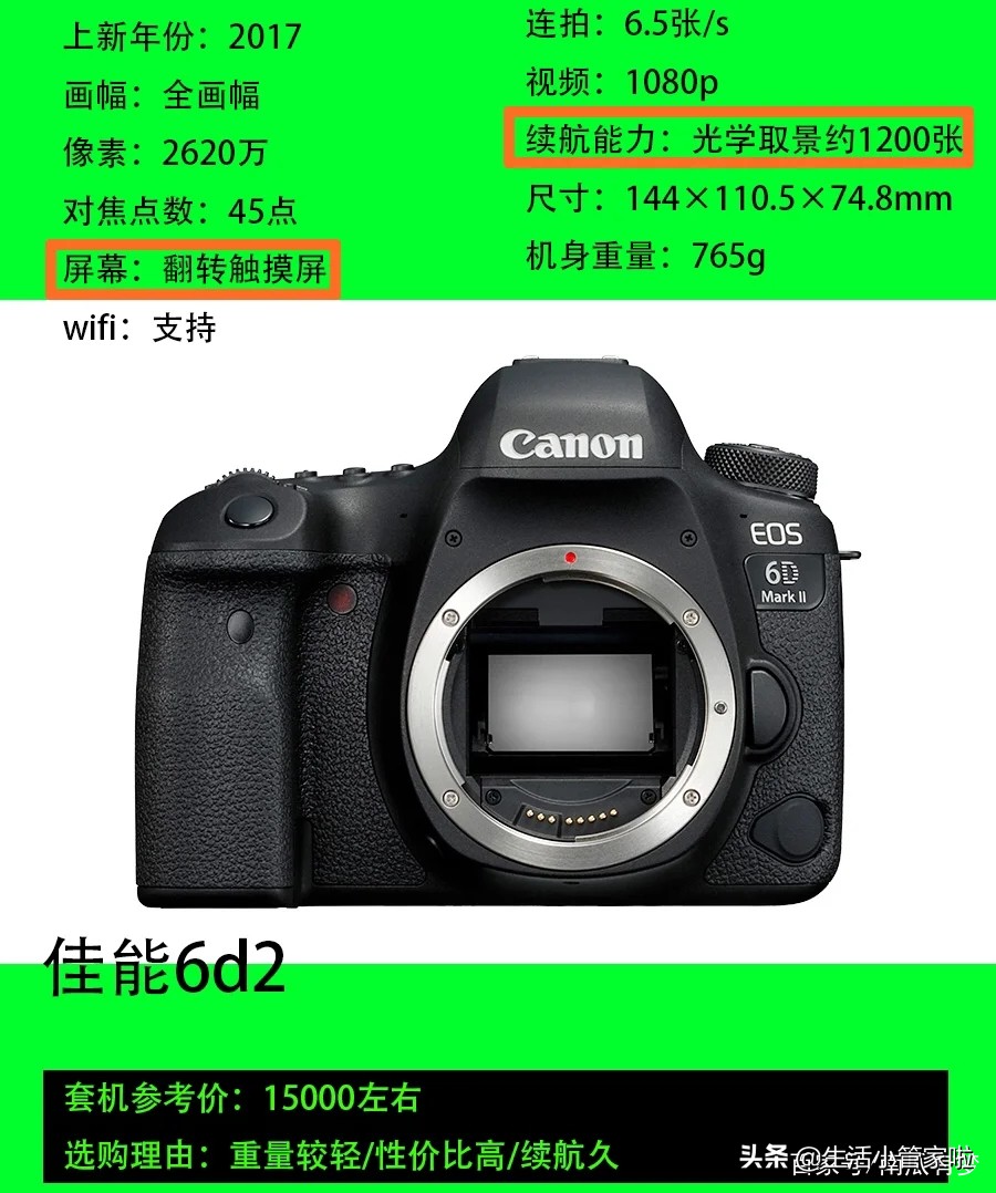 佳能相机排位表:摄影入门 相机购买指南