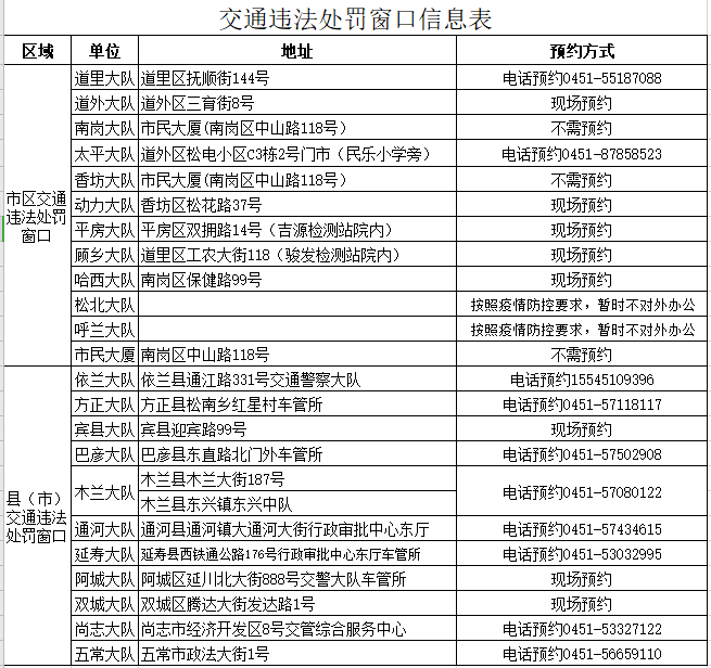 如何缴纳交通违法罚款？详细解答来了→