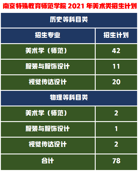 考不上这三所保底的本科学院，美术艺考生基本上与本科大学无缘