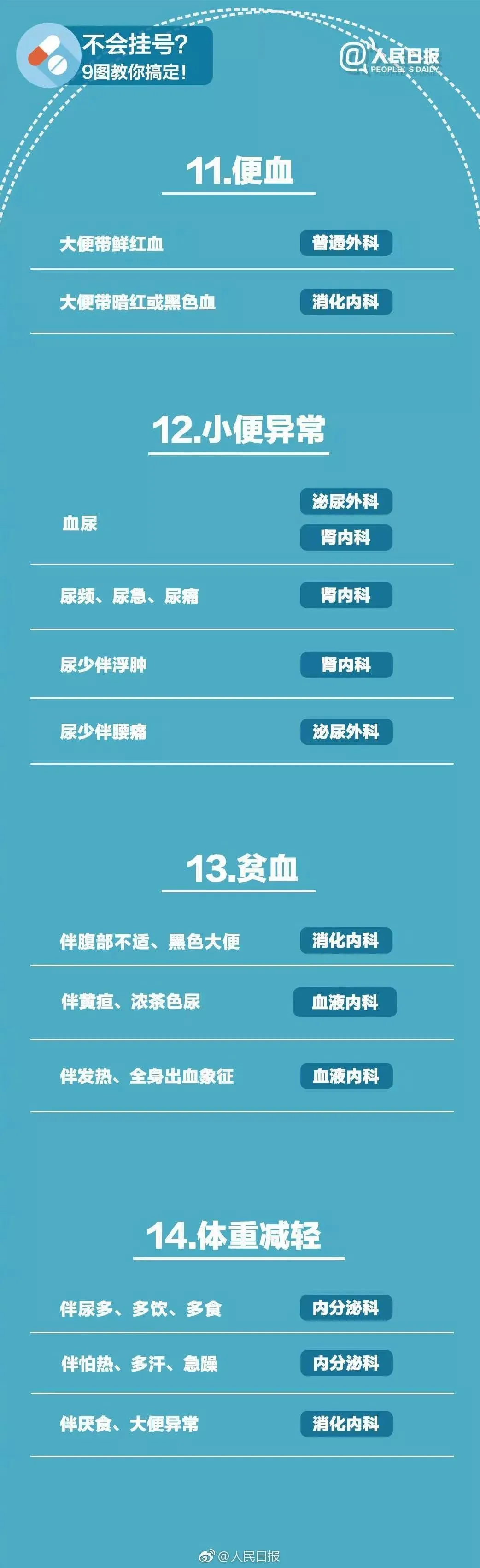 2021全国医院100强，广州9间上榜！哪间医院擅长什么病？