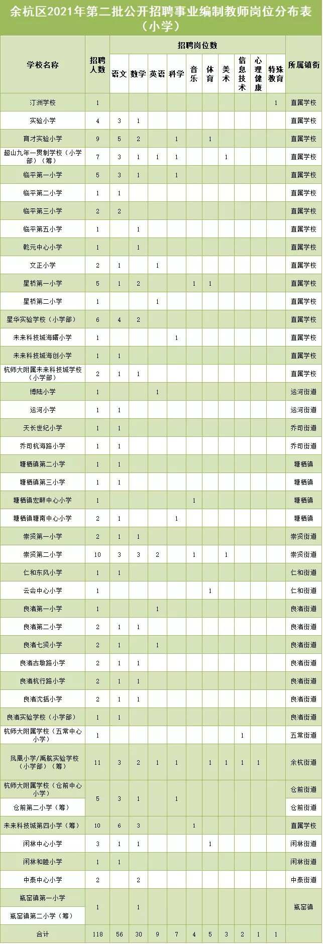 杭州招聘大全（220人）