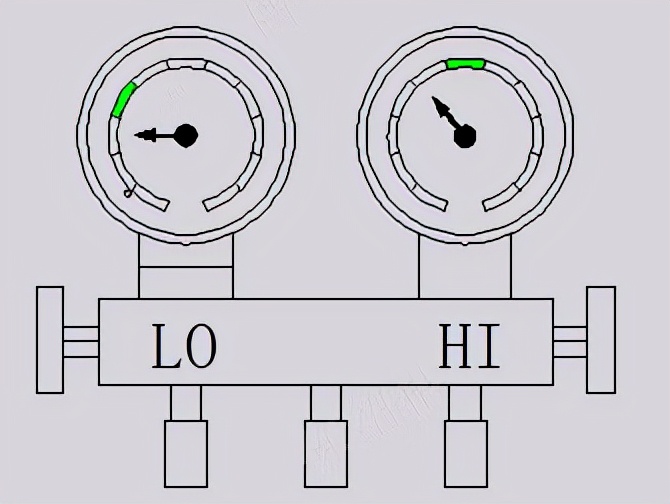 空调压力高低判故障，老师傅这么干