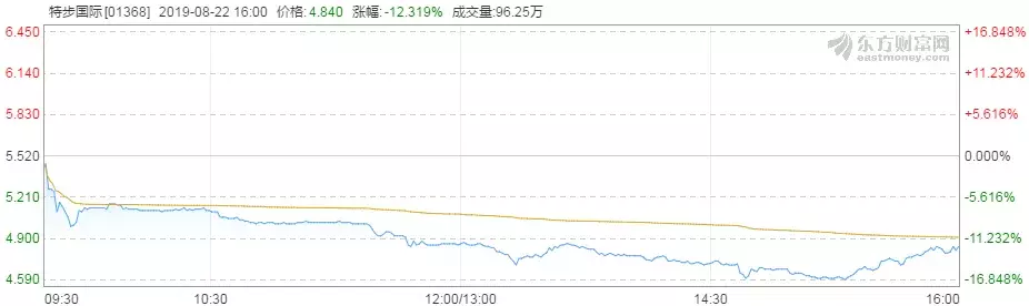 世界杯为什么股价跌(股价暴跌17%，特步遭遇危机：国产体育品牌为何屡被做空？)