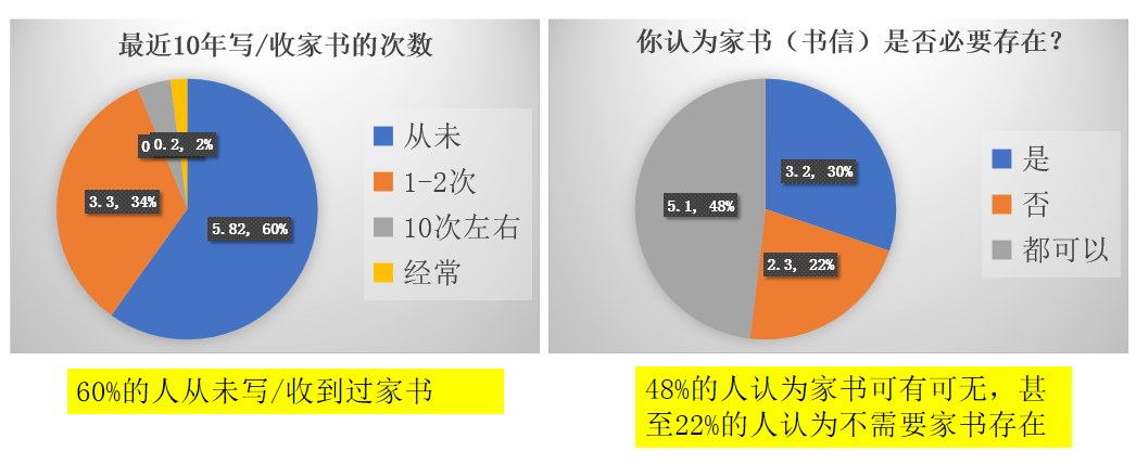 大学教授直呼精彩！看苏外初中研究性课题玩转学术