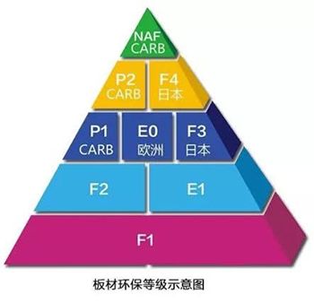 真正的环保装修，要这样做才行