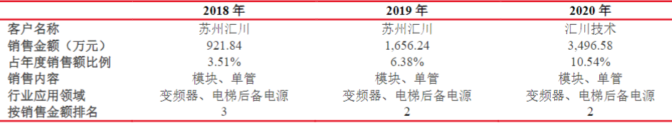 电子行业中的CPU，功率半导体核心IGBT的未来怎么看？