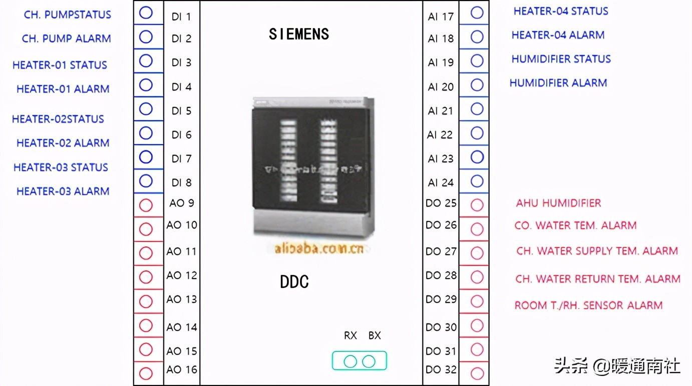 AHU自动控制基础知识