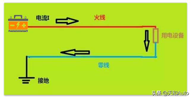 汽车电瓶一般「几年一换」，什么类型的电瓶好呢？