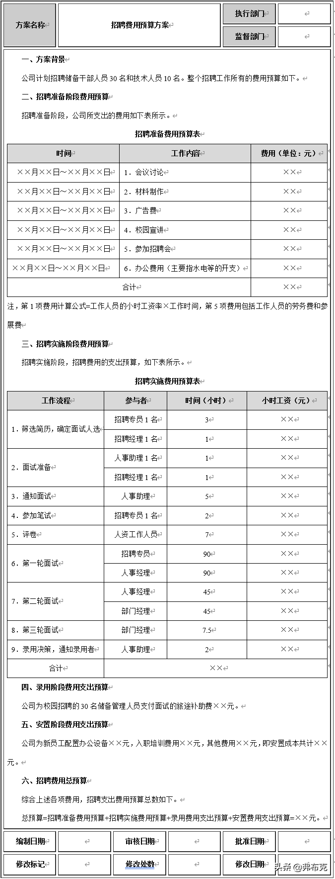 网络招聘计划书（精细化管理）