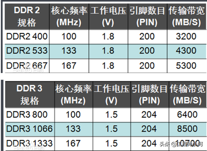 清除emmc是什么意思（详解手机EMMC的作用）