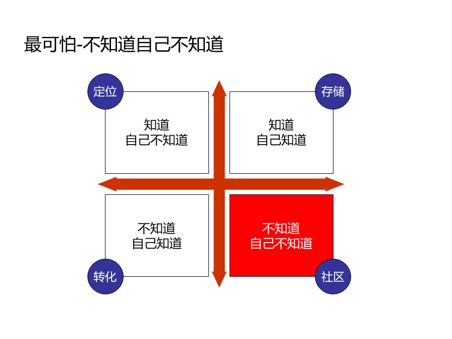 个人知识管理培训总结和分享