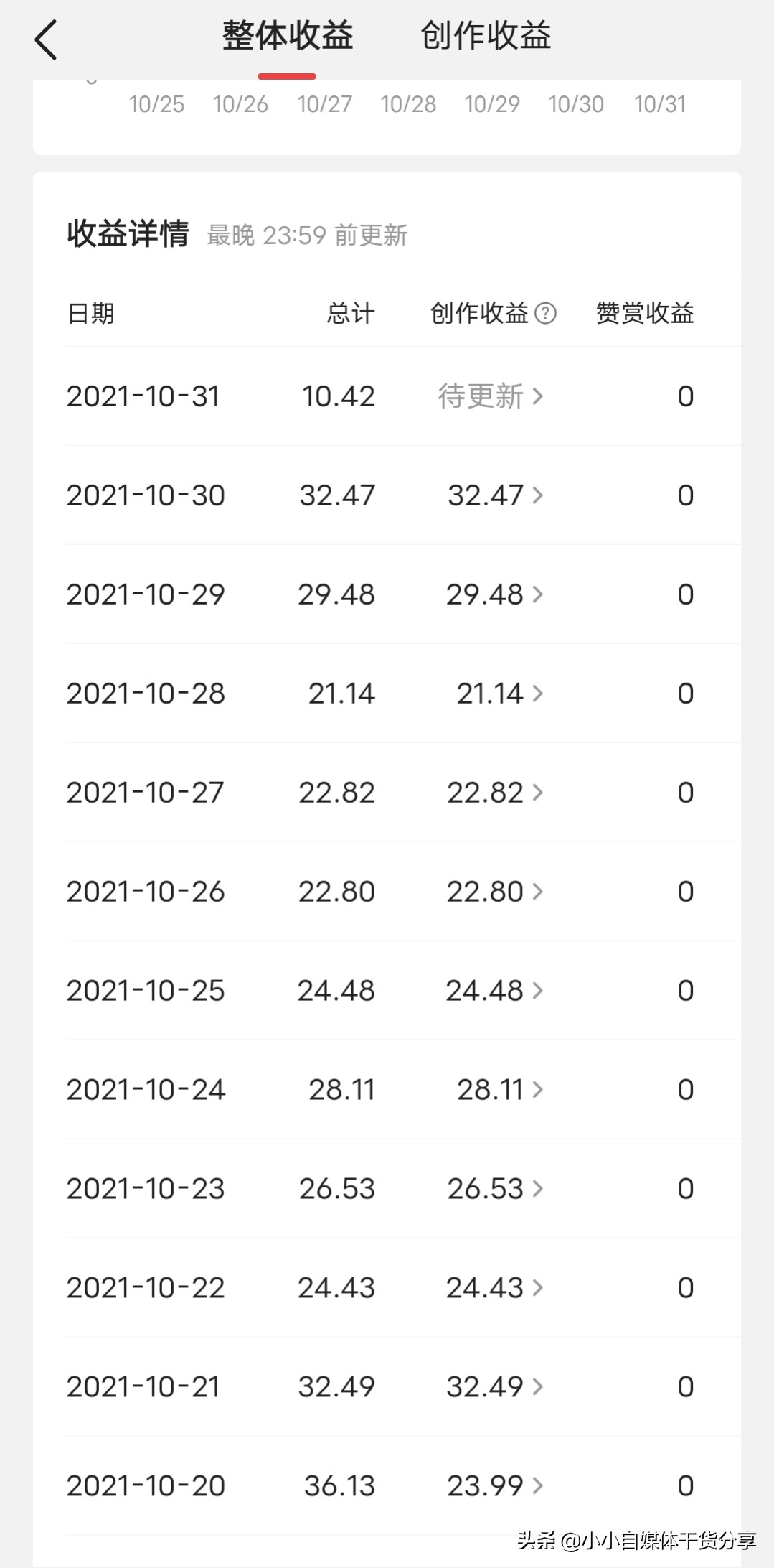 三个月涨粉10万＋，一夜之间被封号，新手不要跟风