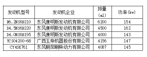 8大品牌25款车型，工信部第315批国六新车看点