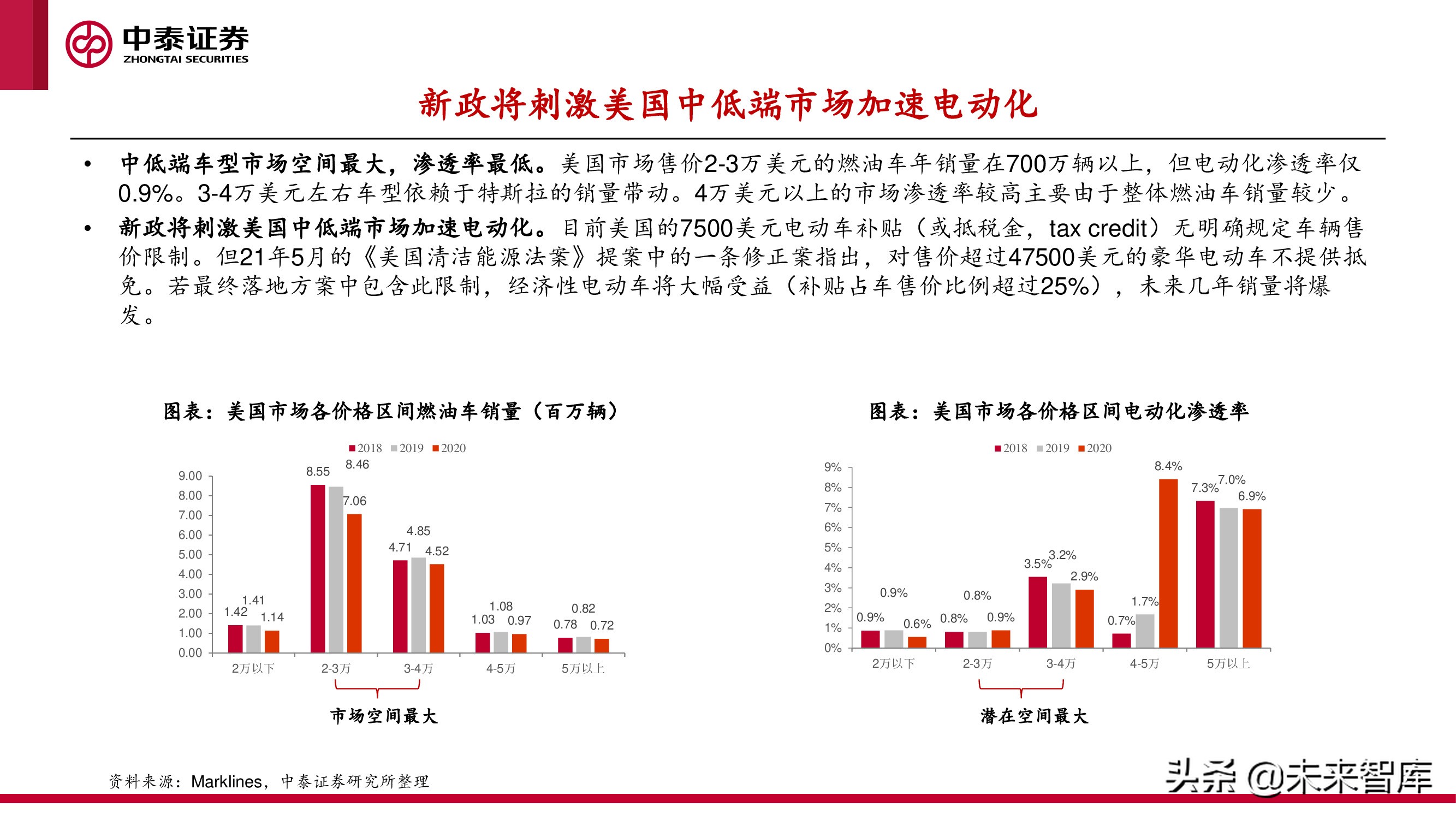 中美欧三大汽车市场分析及2022年展望