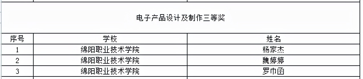 喜提大奖！川内这些职校在2021年全国职业院校技能大赛中获奖