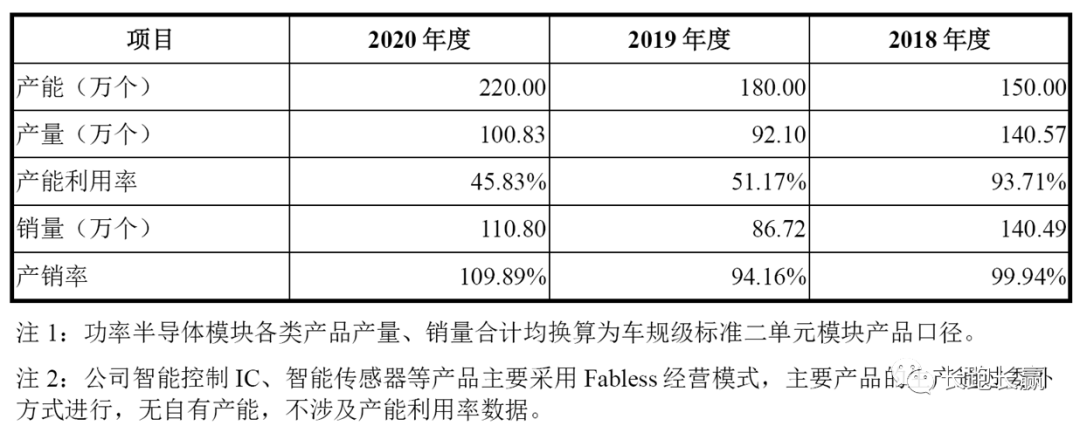 公司综述：比亚迪半导体