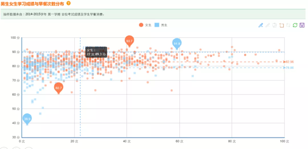 开学季，如何用数据保证学生安全？这套方案值得一看