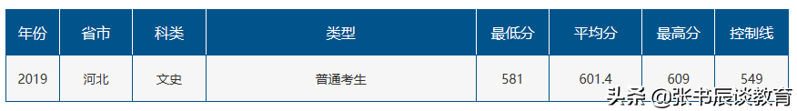 山东师范大学，山东师范大学2020年高考部分省市分数线分析