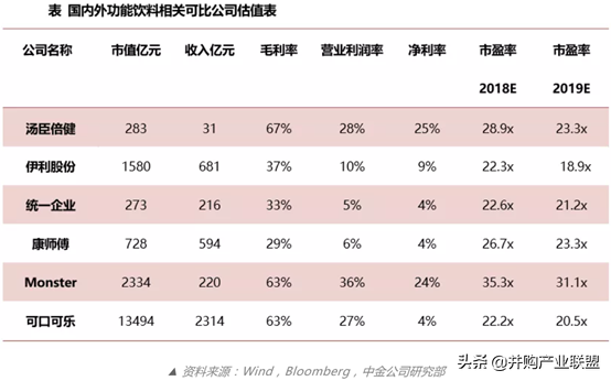 「招股说明书解读」东鹏特饮-中国能量饮料民族品牌