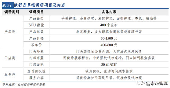 化妆品销售渠道之单品牌店模式研究