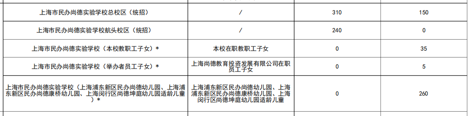 好消息！上海浦东这9所学校竟可幼儿园直升！一贯制成最大赢家