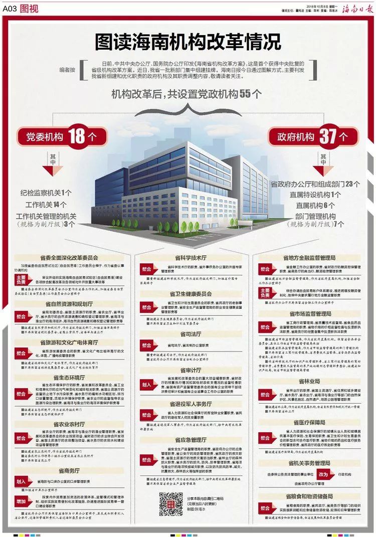 事业单位何去何从？30省份公开机构改革方案给出答案！