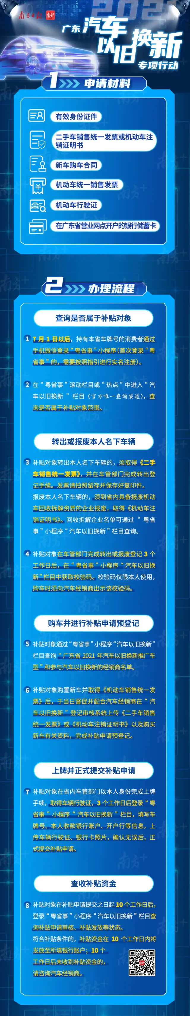 汽车以旧换新最高可补贴一万元,看看你的车是否符合条件