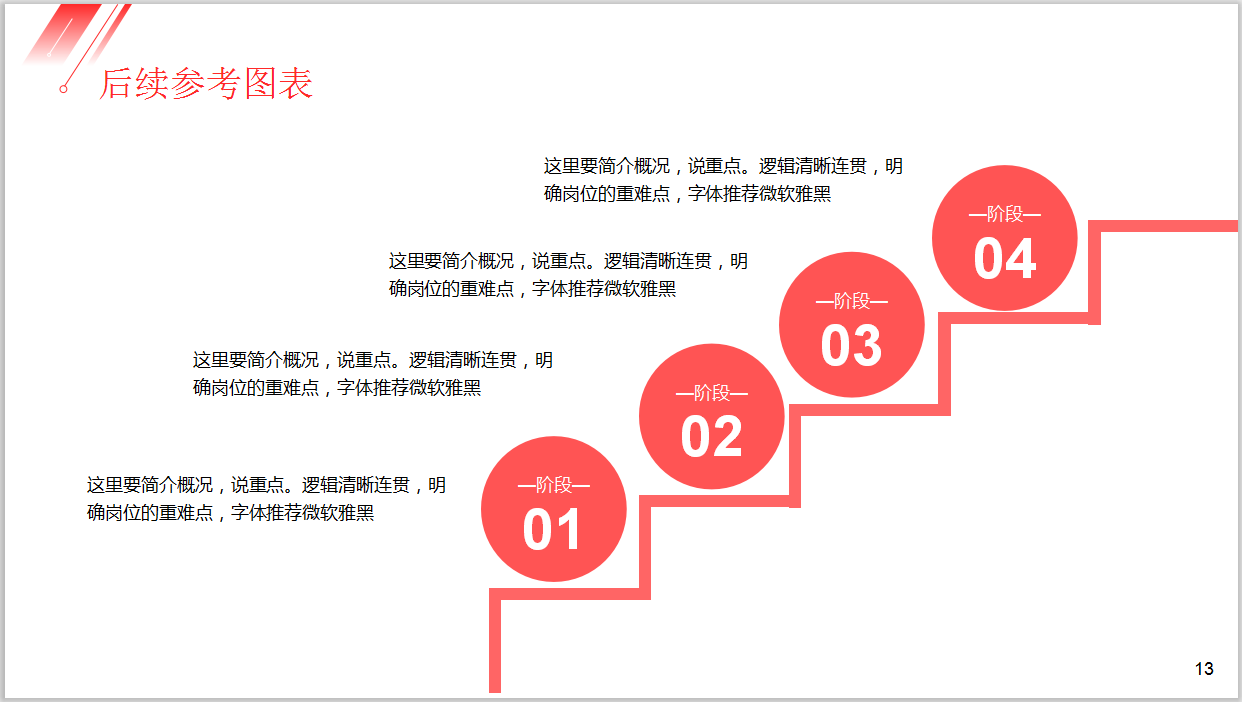 财务岗位竞聘报告模板，升职外挂，你确定不拿走吗