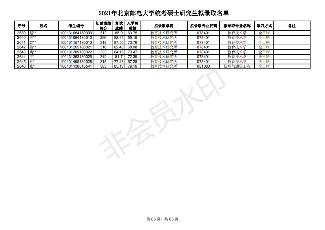 多少分能考研北京邮电大学？新祥旭带你看21年录取名单，含分数线