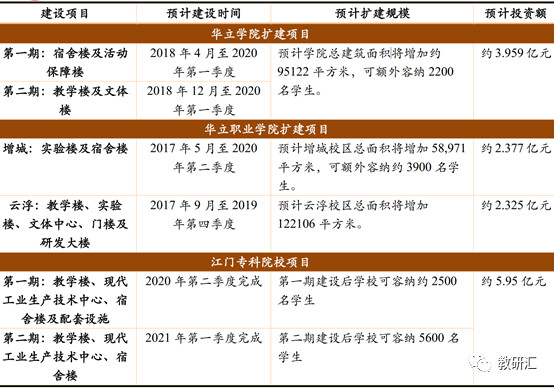 号称小而美的华立大学有多纯粹？