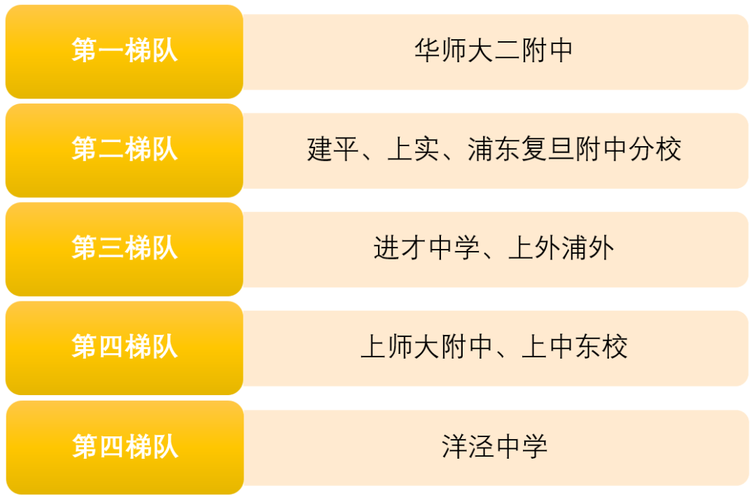 上海250所高中学校盘点（排名&分析），哪所是你的PICK