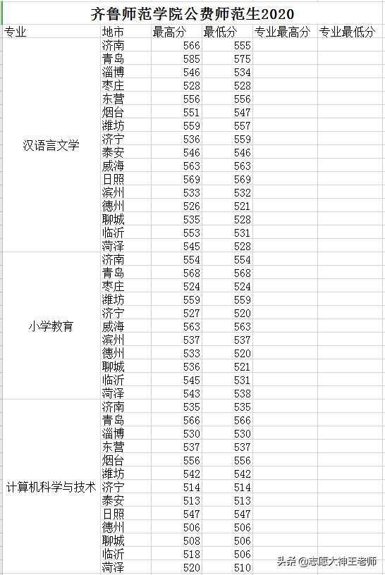 齐鲁师范学院2021山东高考报考指南（2021考生收藏）