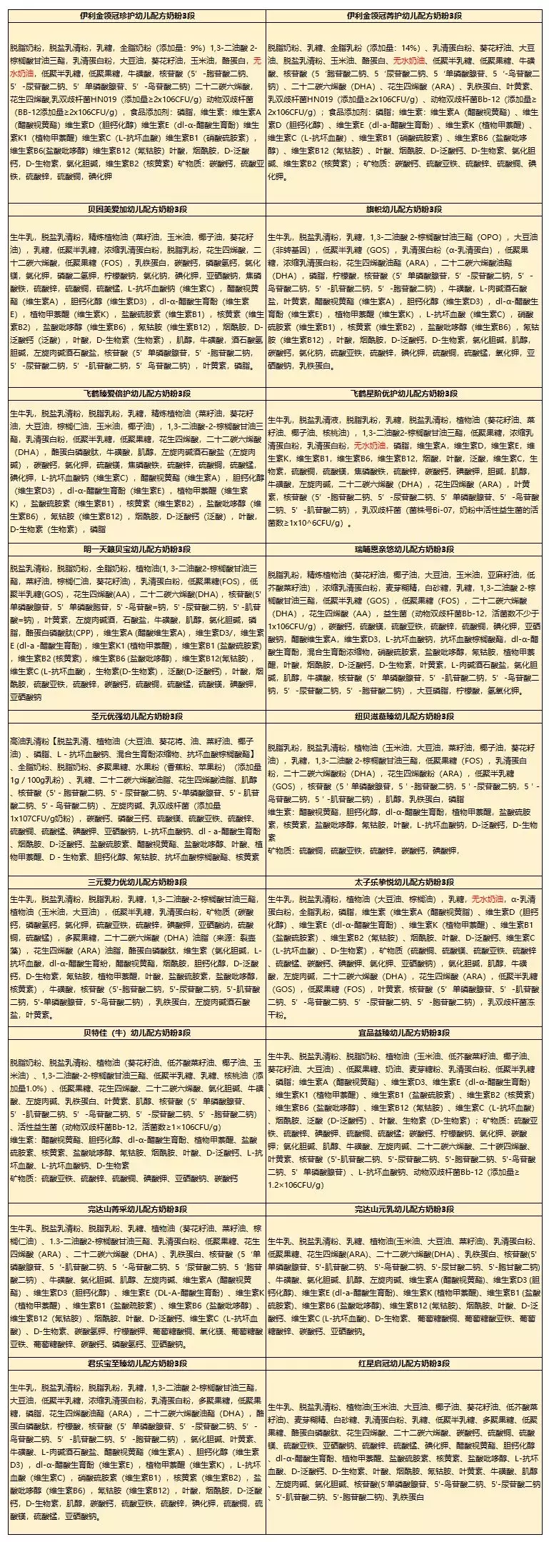 18款国产奶粉深度评测,哪些产品更有优势?