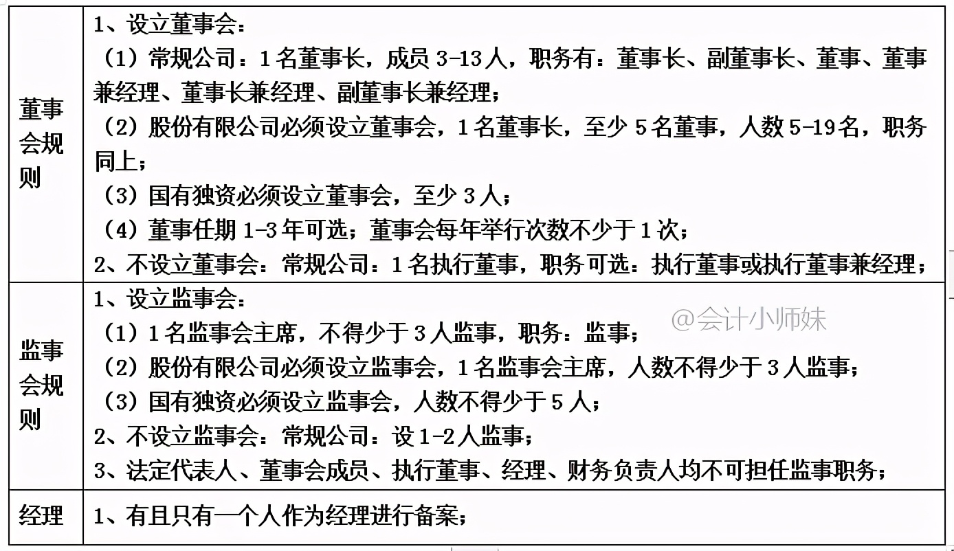 工商局新规，注册新公司按这个来，会计再也不用来回跑了