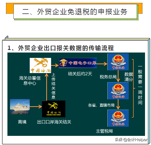 出口退税的操作明细流程,出口退税是怎么操作的