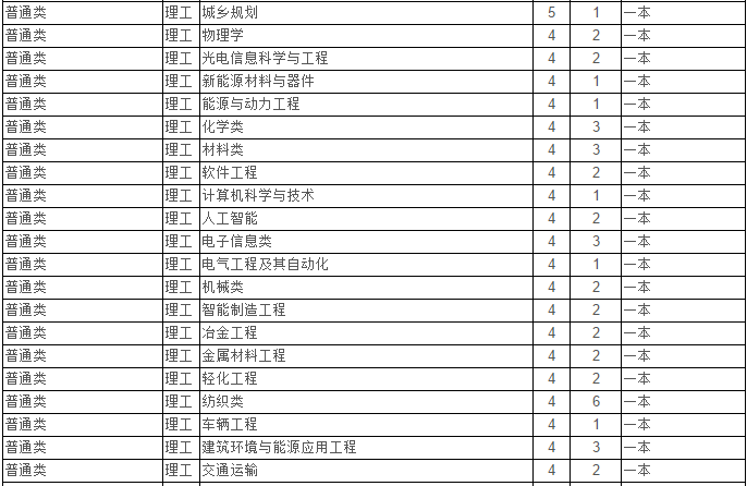 最新！2020江苏省高考成绩重磅公布！内附苏州大学2019年录取分数线！