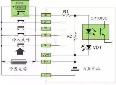 快速看懂PLC输入源型和漏型的接线方法