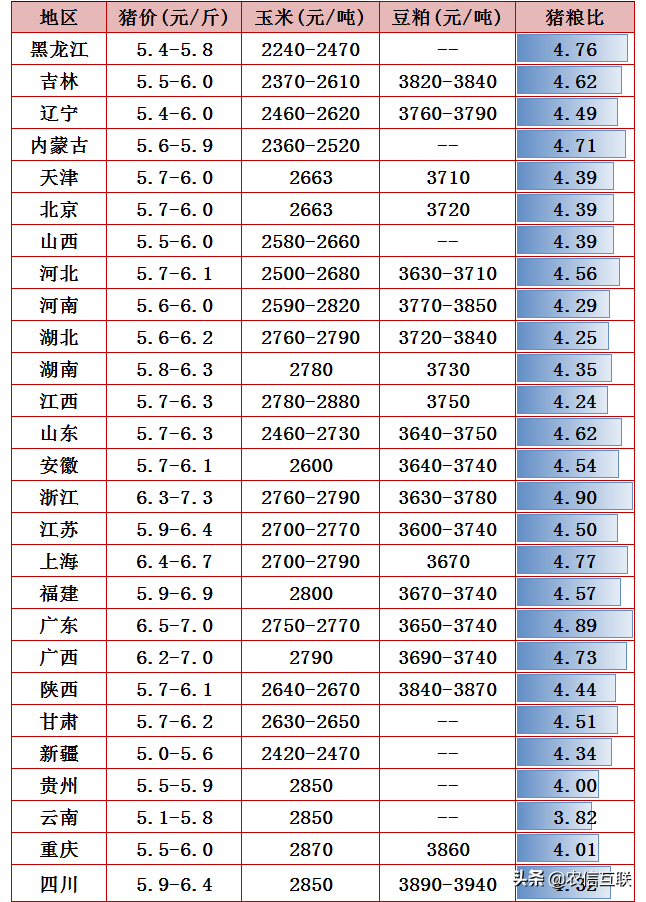 牛肉价格大涨，一头卖2.8万元！为何猪肉降到6块，却没人买？