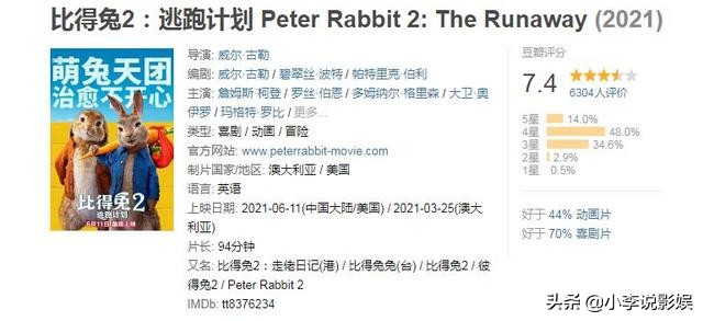 彼得兔电影好看吗
