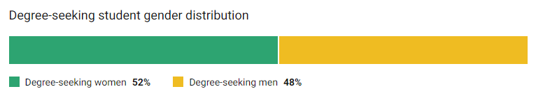 「择校解读」加州大学欧文分校（UC Irvine）院校指南