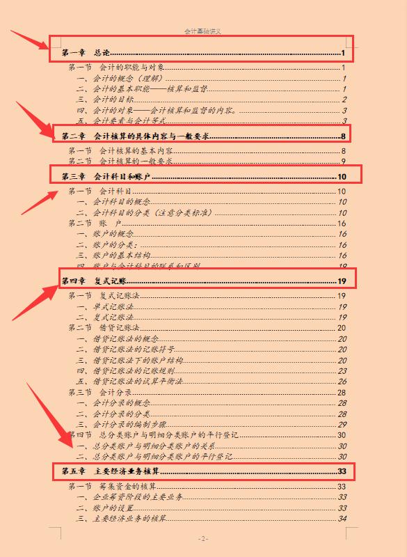 会计新手上岗必备：113页会计基础讲义！从菜鸟到大神的必学知识