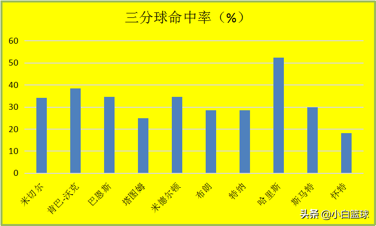 为什么美国不重视男篮世界杯(深度分析：为何美国男篮会创两耻辱纪录？三缘由导致波帅负主责)