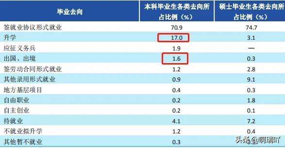 就业丨陕西科技大学2019届毕业生就业情况