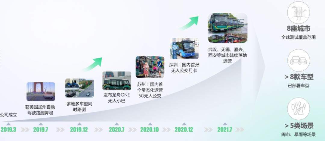 谷歌联合特斯拉做辅助驾驶，却中途放弃，原因是这三点