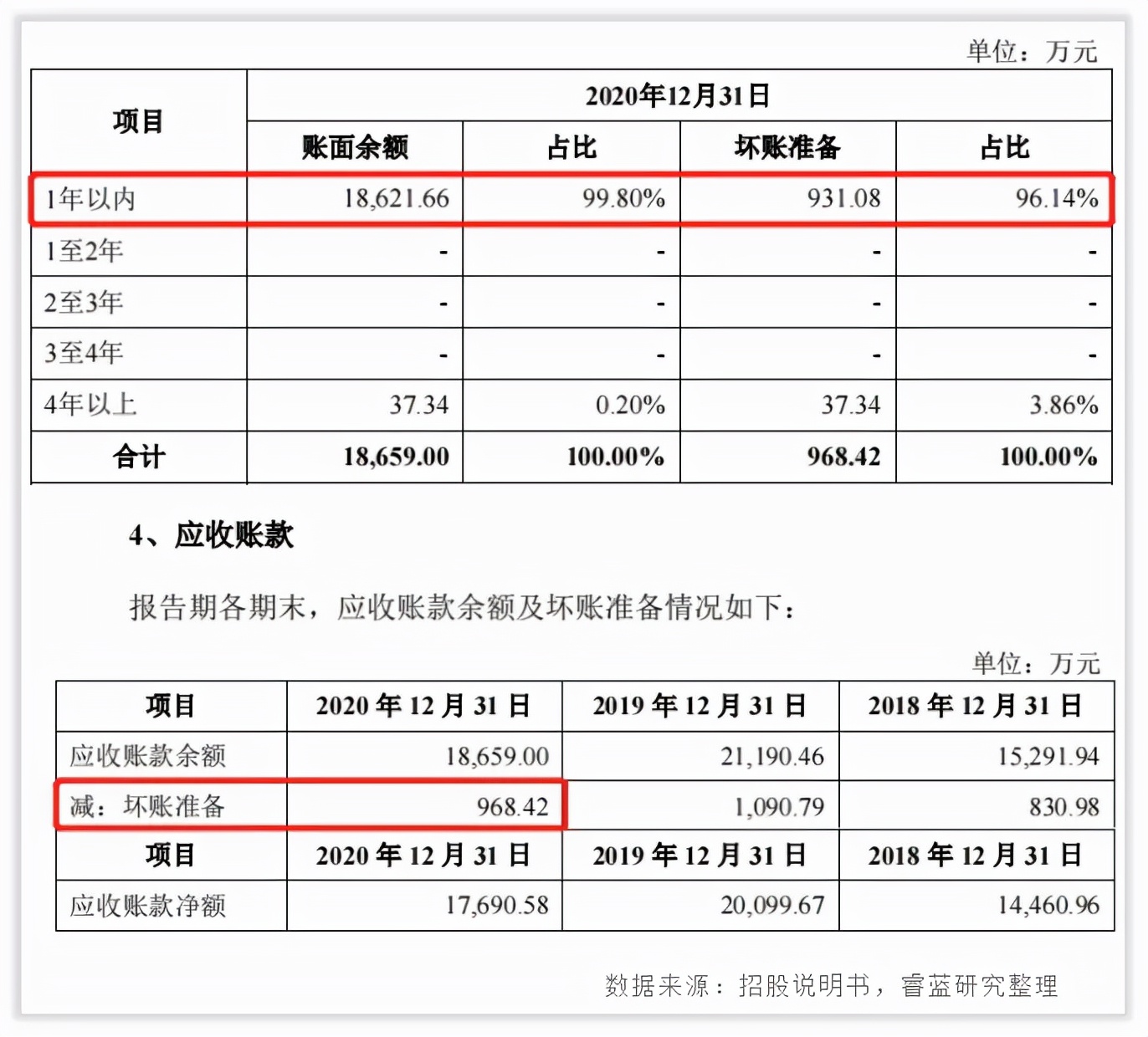 芳源股份的管理水平和回报水平高吗？