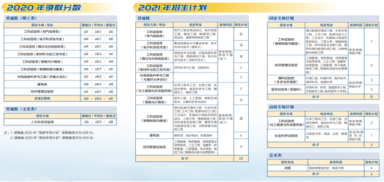 权威！天津大学往年录取分数线汇总发布，附今年招生计划！