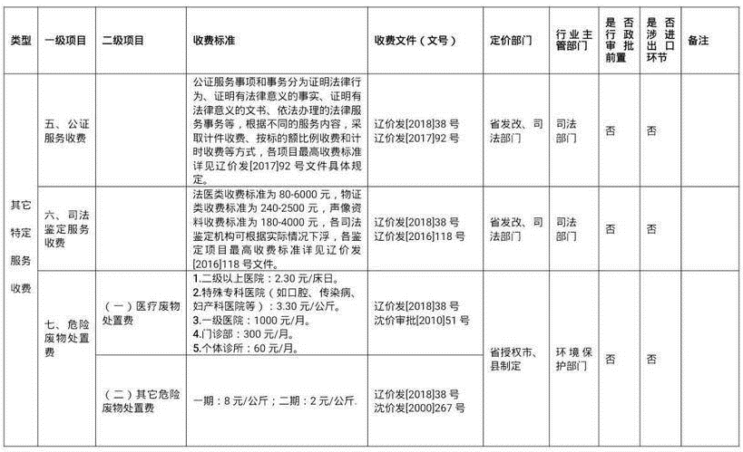 葫芦岛百姓网招聘（7月25日沈阳要闻快报）