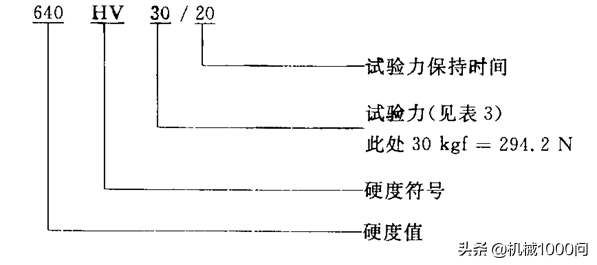 世界杯足球材质软硬(布氏/洛氏/维氏3种常见硬度是怎么回事？一文讲清)