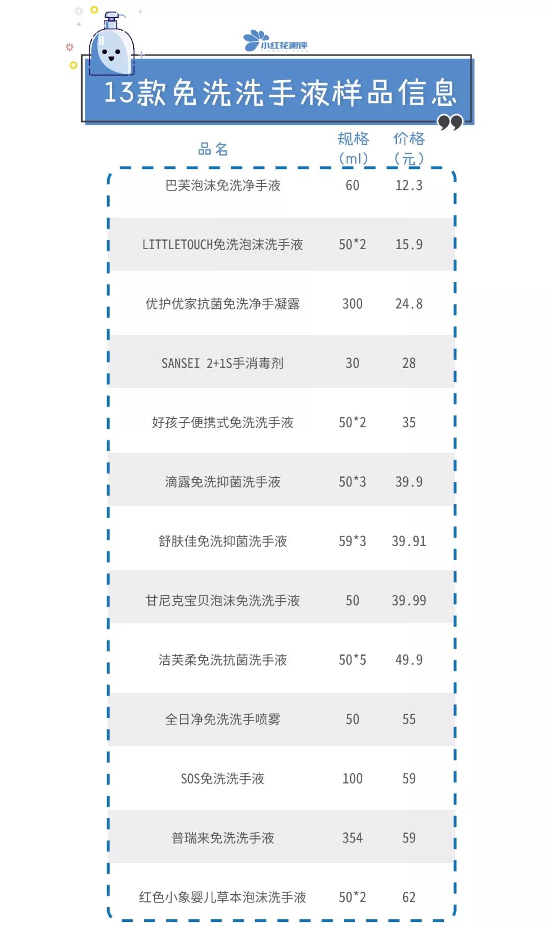 13款宝宝免洗洗手液测评：想靠它清洁小手？不行